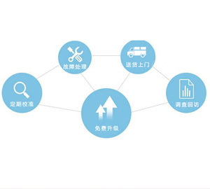 服務(wù)專業(yè) 售后及時(shí)